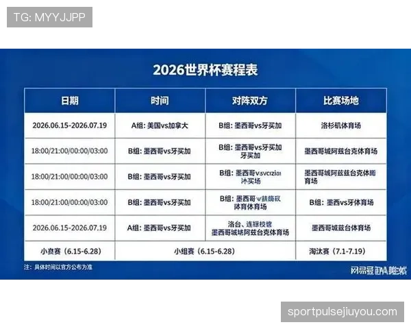 2026世界杯小组前两名如何直接晋级